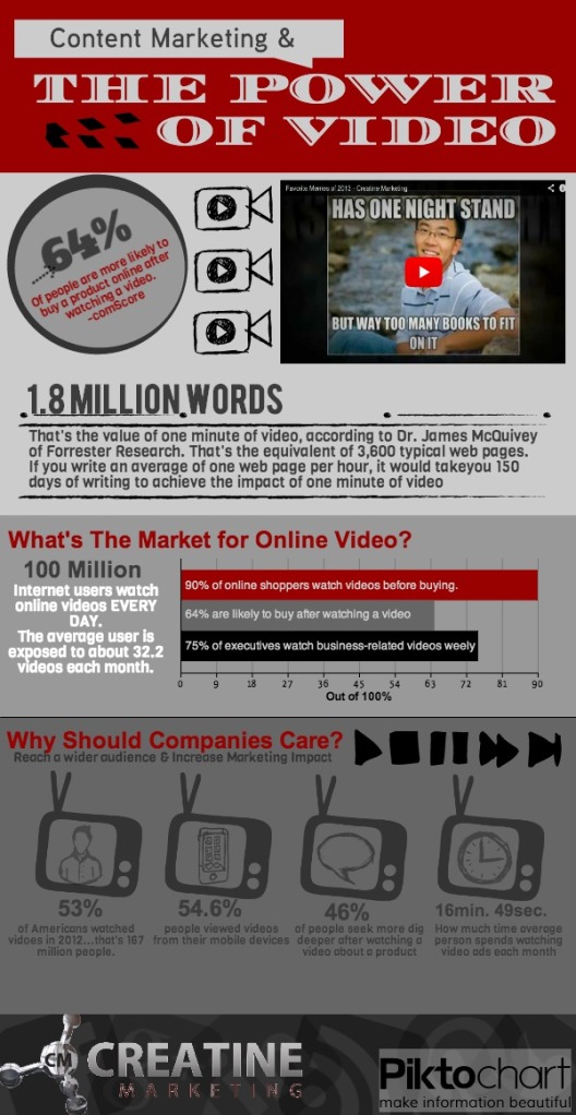 The Power of Online Video Marketing